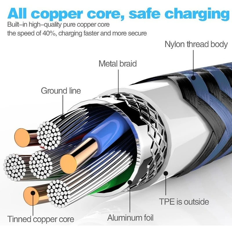 Nylon braid cable USB A to USB C